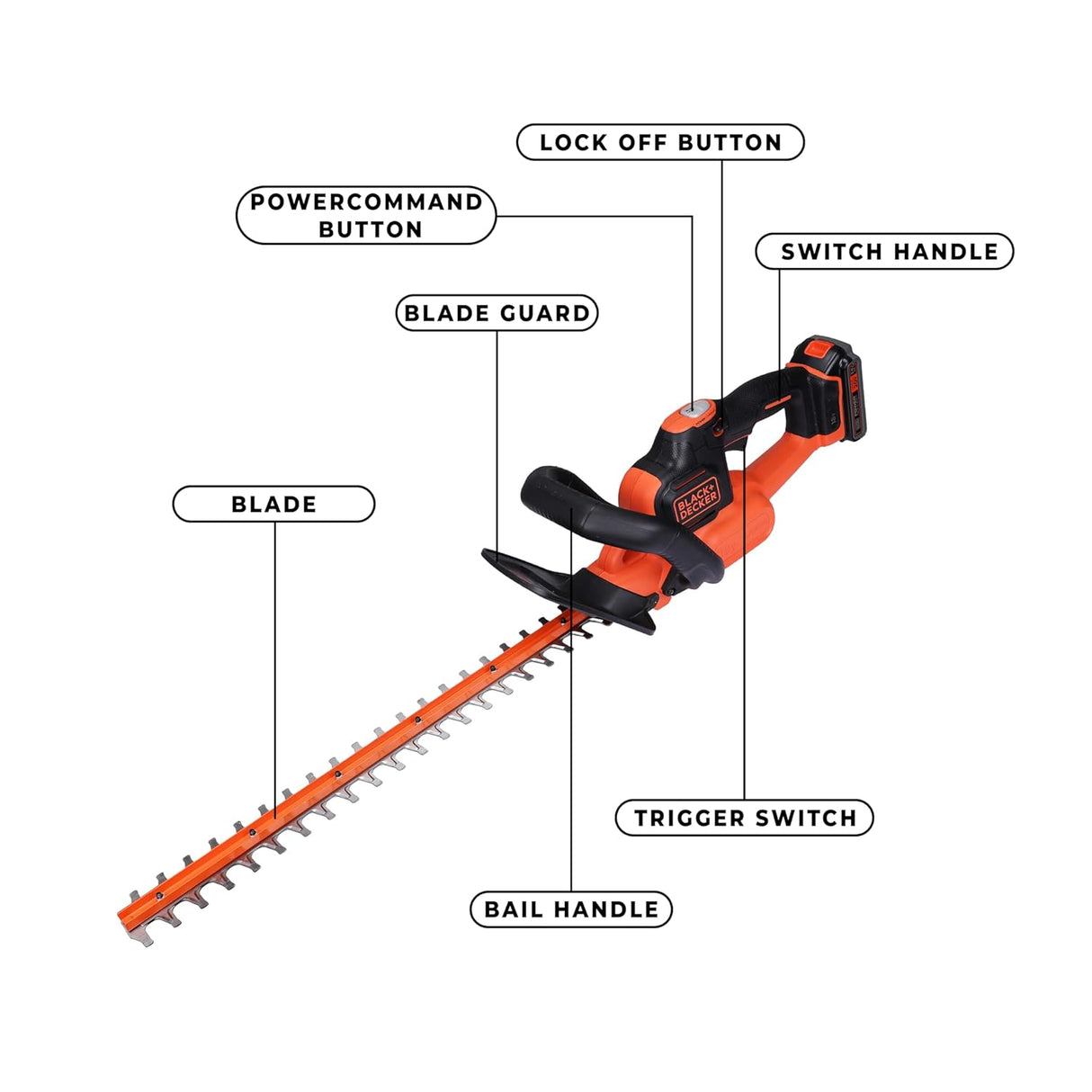 BLACK+DECKER GTC18502PCF-B1 18V Hedge Trimmer