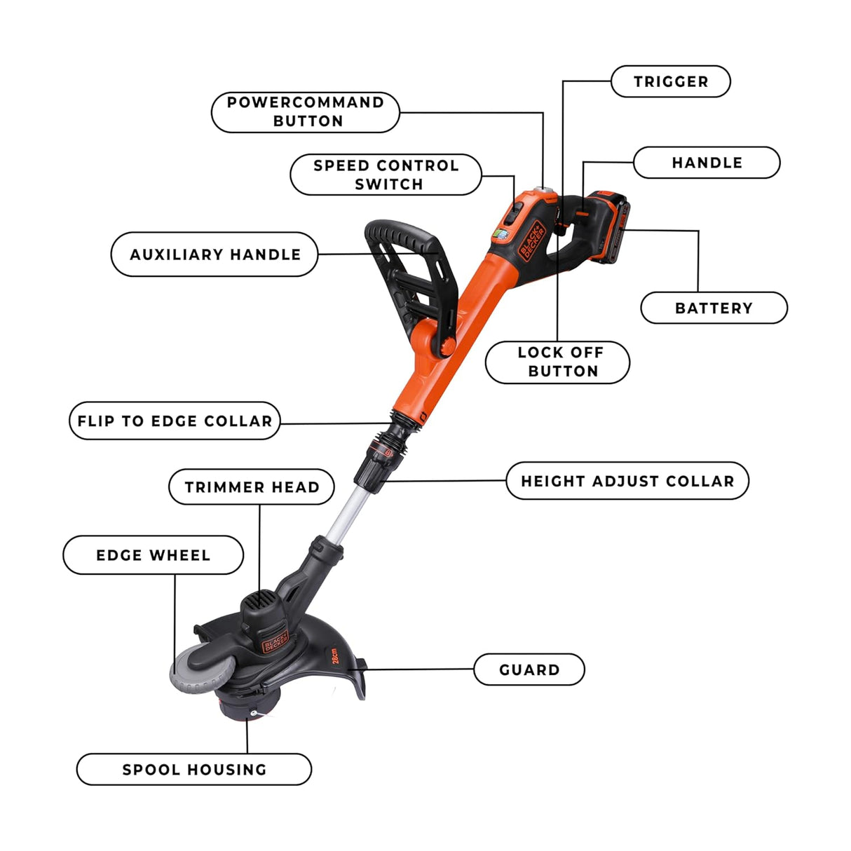 BLACK+DECKER STC1820EPCF-B1 18V String Trimmer