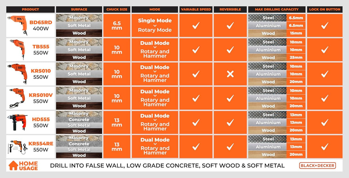 BLACK+DECKER BD65RD 400W 6.5mm Rotary Drill