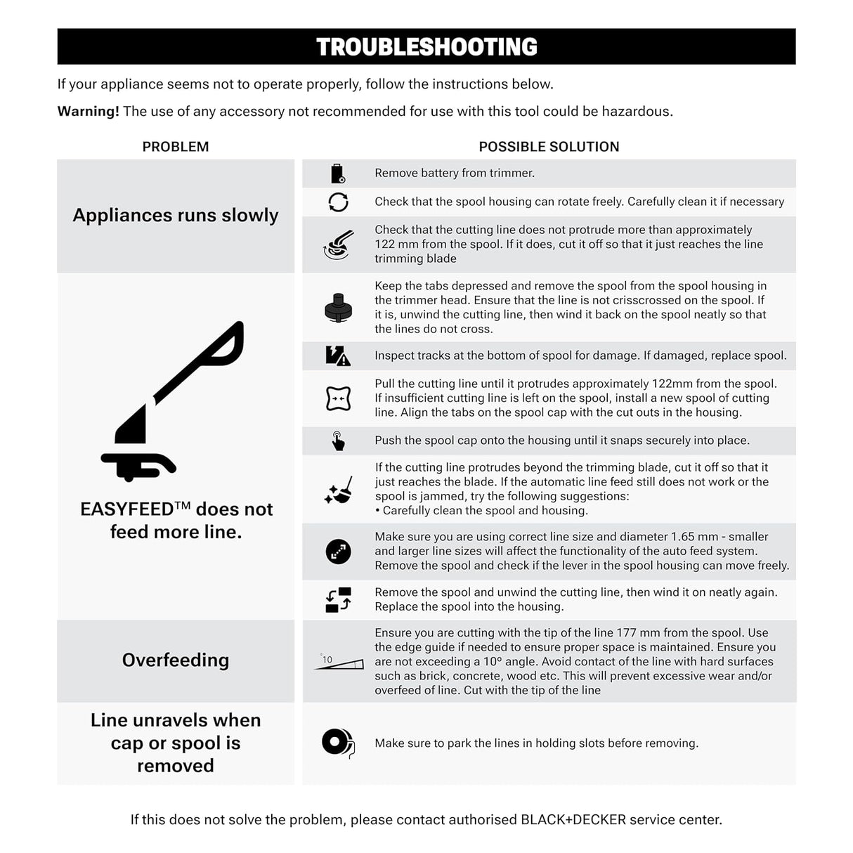BLACK+DECKER STC1820EPCF-B1 18V String Trimmer