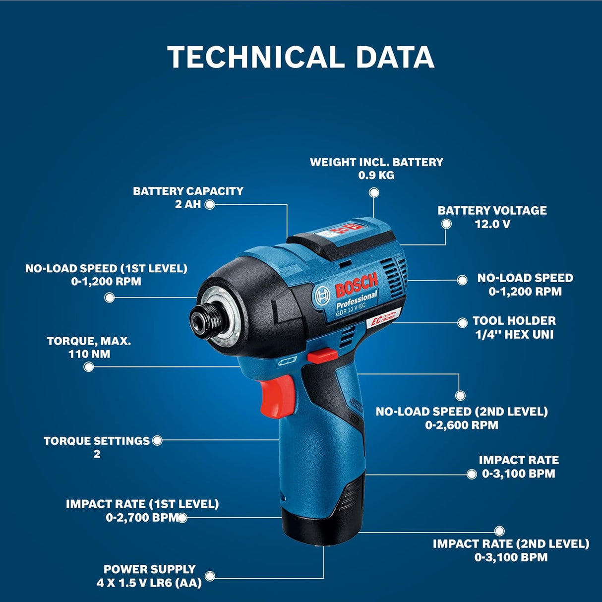 Bosch GDR 12V‑EC Professional Impact Wrench - Tools Warehouse