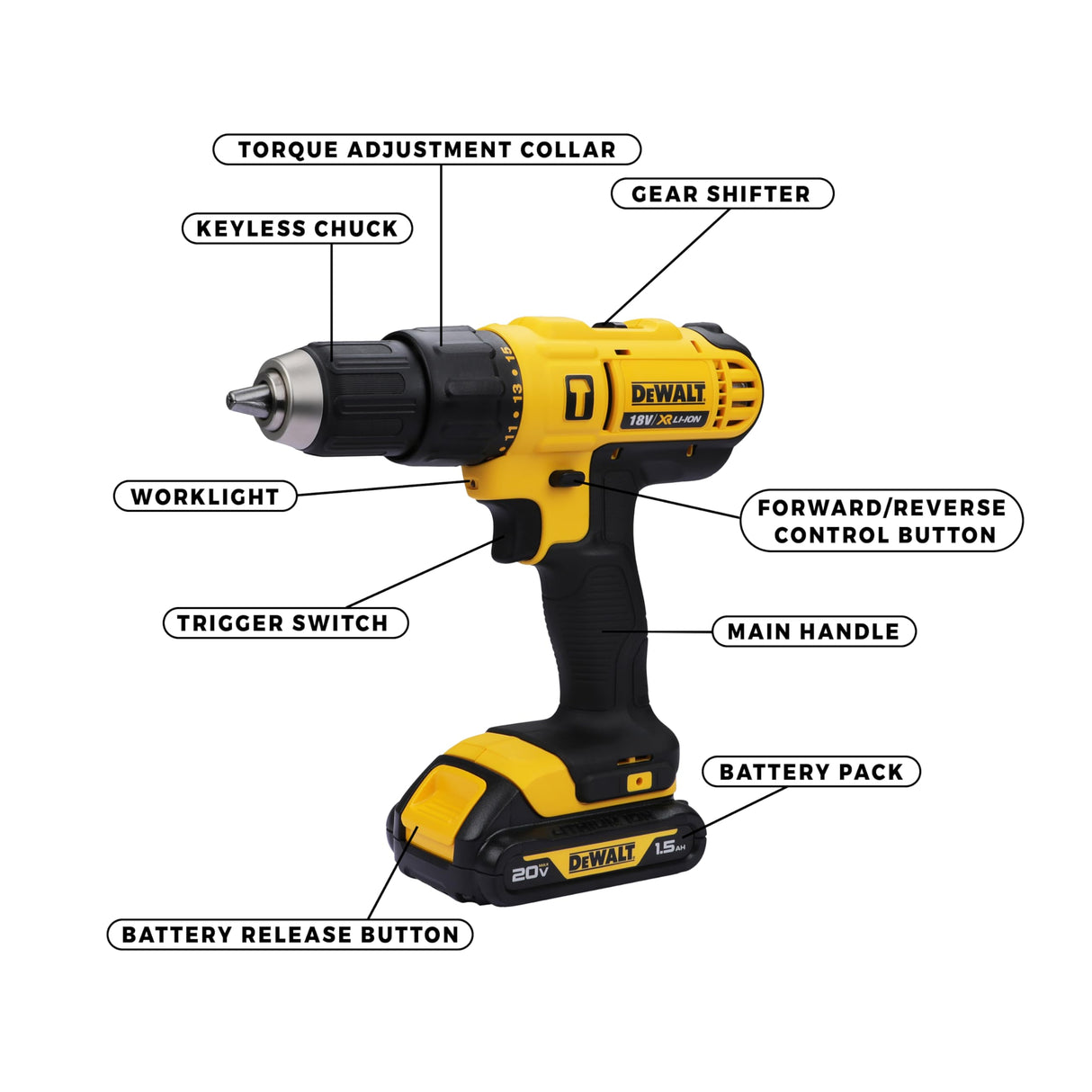 DEWALT DCD776S2 18V 13mm XR Lithium-Ion Cordless Hammer Drill Machine/Driver with 2x1.5 Ah Batteries included