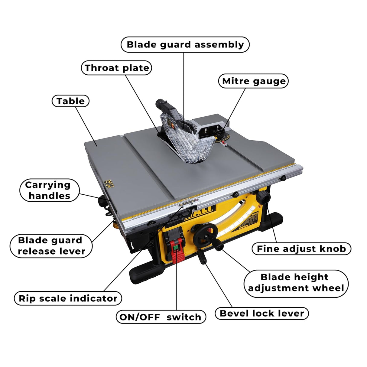 DEWALT DWE7492-IN 2000W 254mm 4800 RPM Portable Table Saw (Table Size 680x650 mm) - Corded Electric,Cast Table Top Design, Grey + 3 Years Warranty