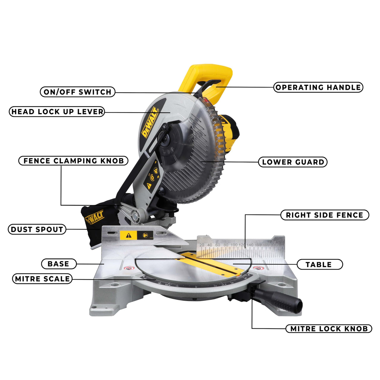 DEWALT DW714 1650Watt 10 Inch Compound Mitre Saw with 80T TCT blade, Corded Electric