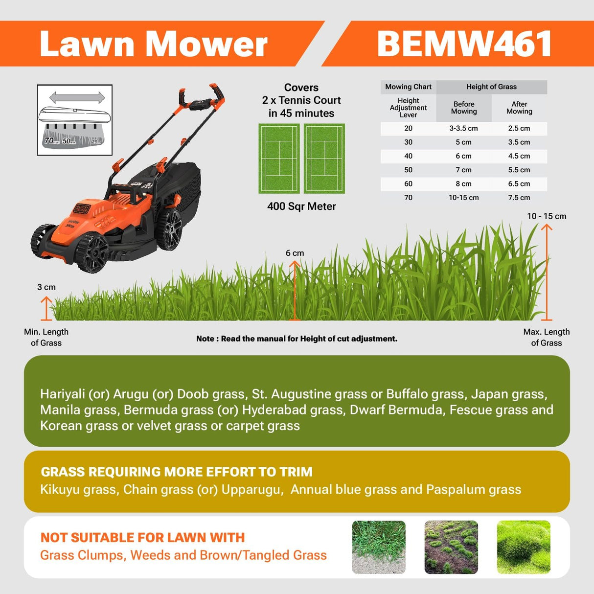 BLACK+DECKER BEMW461BH-GB 1400W Electric Lawn Mower with Bike Handle