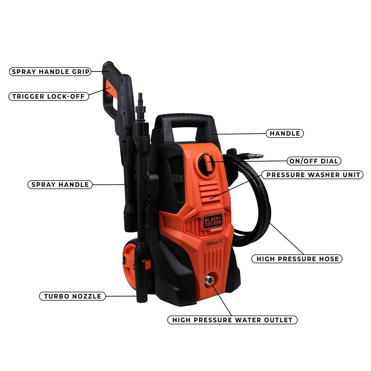 BLACK+DECKER BEPWB1740-IN 220V 1500W High Pressure Washer