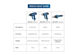 Bosch GHG 20-60 2000-Watt PVC Professional Heat Gun (Blue)