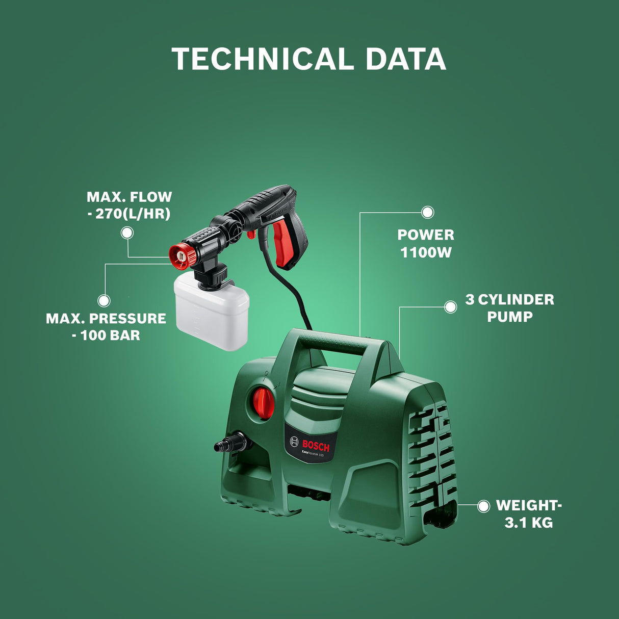 BOSCH Easy Aquatak 100 | 1100-watt Motor | Max Pressure- 100 Bar | High Pressure Washer with Double Filtration | 360° Gun, Self-Priming | Flow Rates up to 270 l/h | 3.1 Kg
