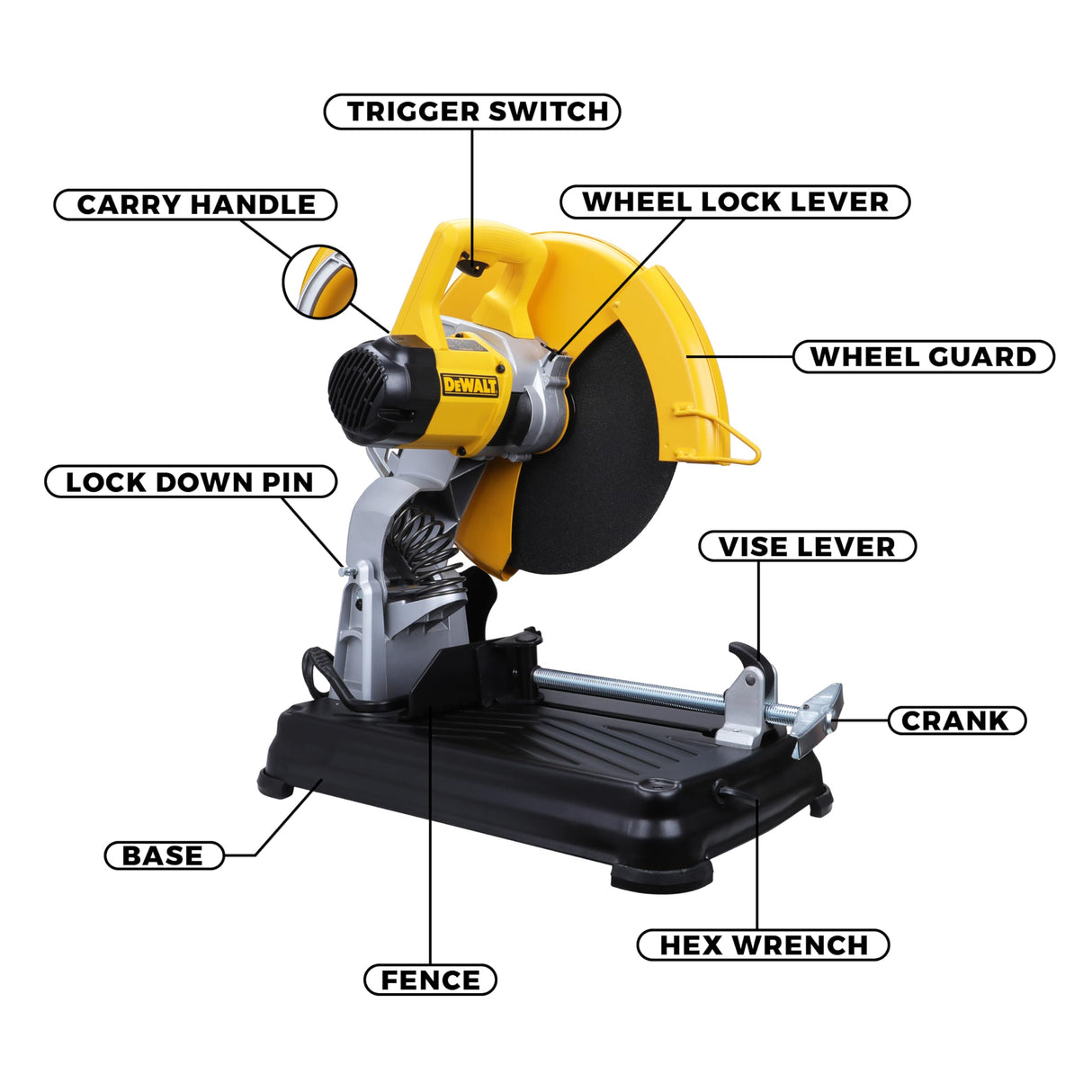 Dewalt DW871 2200 Watt 355mm Corded Electric Heavy Duty Chop Saw with Wheel Included