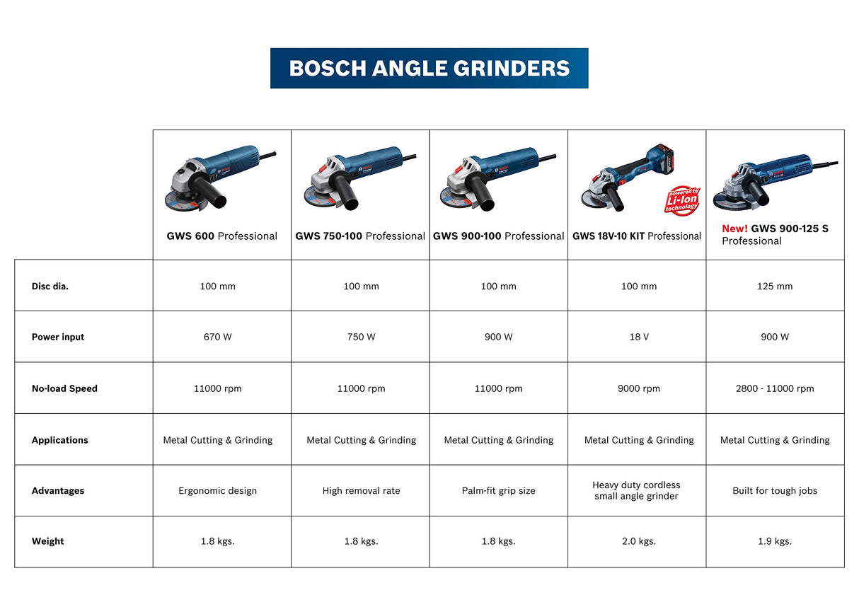 Bosch GWS 750-100 Heavy Duty Corded Electric Angle Grinder