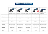 Bosch GWS 750-100 Heavy Duty Corded Electric Angle Grinder