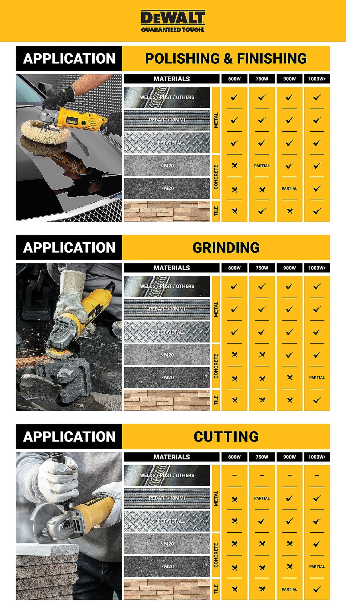 DEWALT DW4775T-AE 180mm Double Row Diamond Cup Grinding Wheel for angle grinders