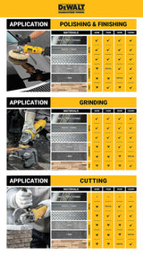 DEWALT DW4775T-AE 180mm Double Row Diamond Cup Grinding Wheel for angle grinders