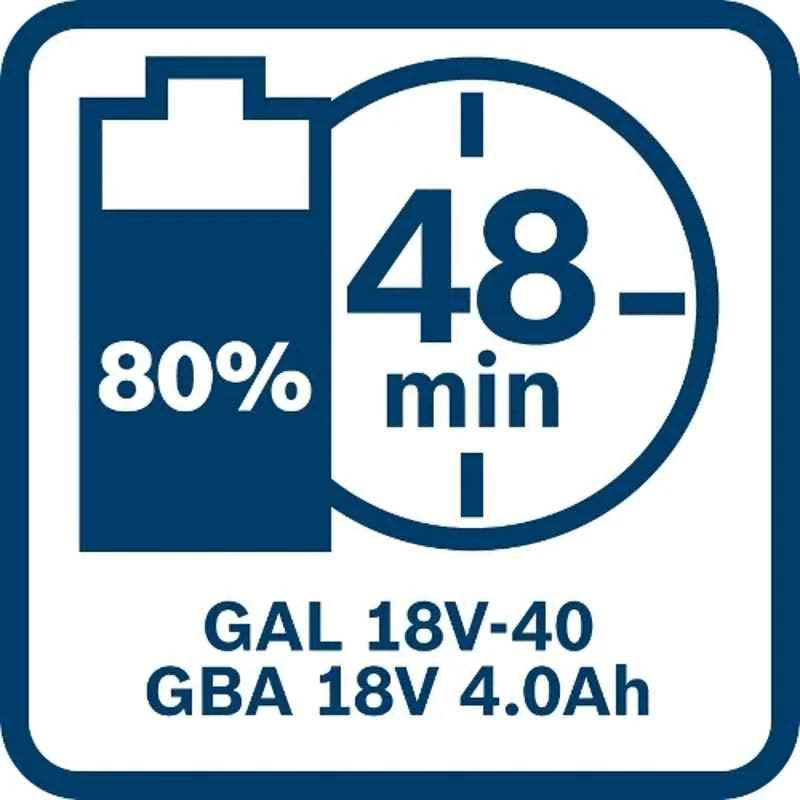 Bosch 18V 4.0Ah x2 Battery & Charger Starter Set