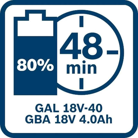 Bosch 18V 4.0Ah x2 Battery & Charger Starter Set - Tools Warehouse